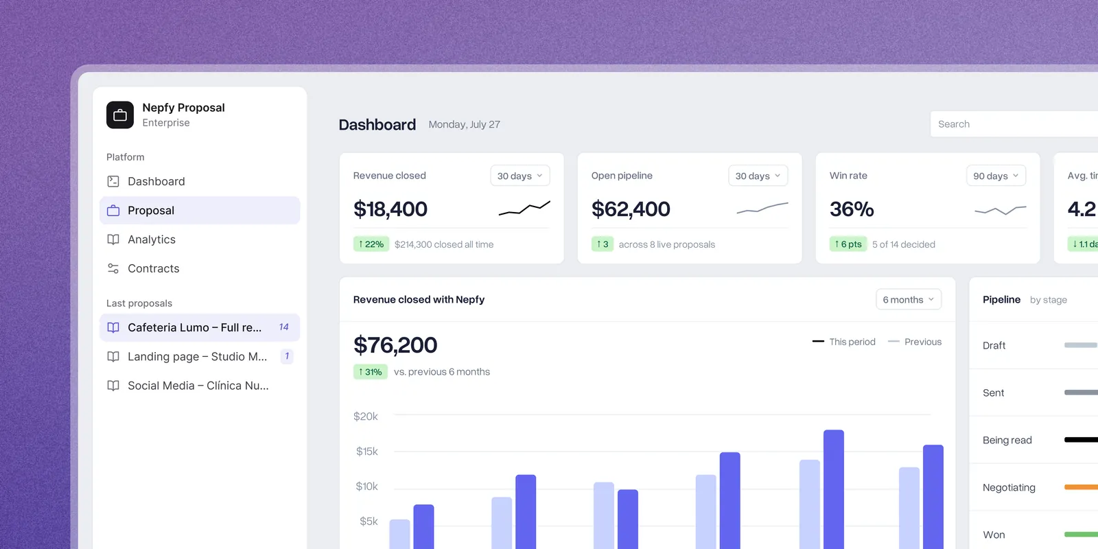 Nepfy dashboard with closed revenue, pipeline, and win rate